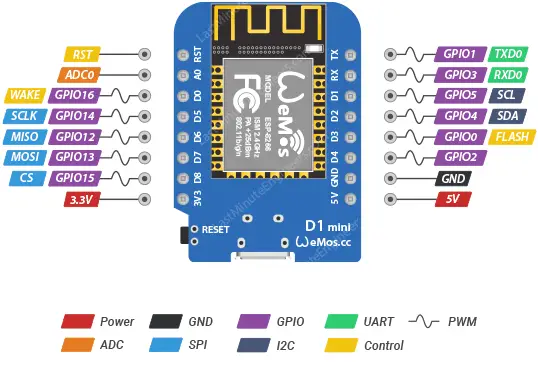 WeMos D1 Mini Pinout 1